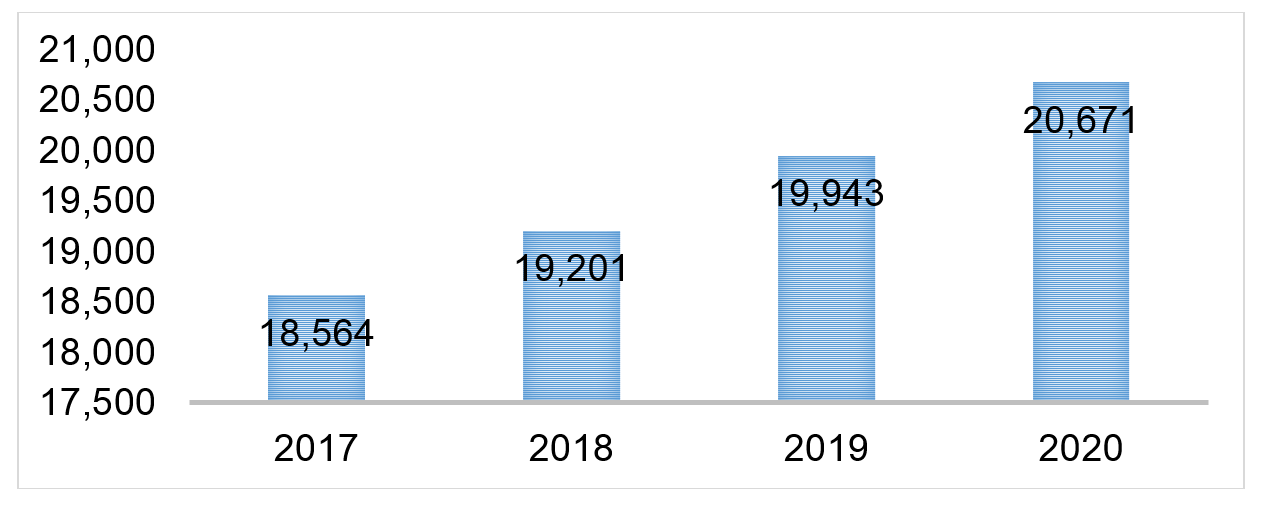 Proyección toneladas por año desechos sólidos
