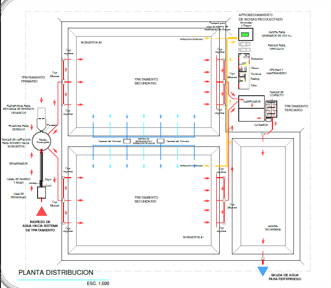 Vista Planta de tratamiento desechos sólidos y aguas residuales