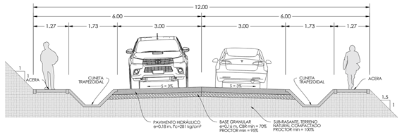 Sección típica transversal del pavimento