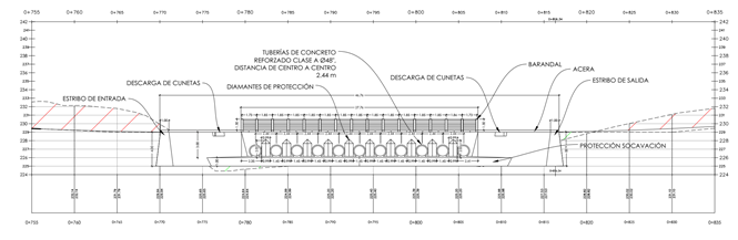Perfil del puente tipo badén