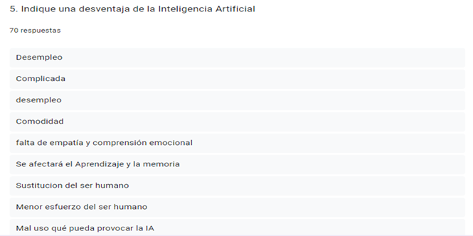 Inteligencia Artificial Fuente: Elaboración Propia