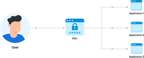 Fuente: Manageengine. Recuperado de: https://acortar.link/G58L0t. Consultado el 21 de abril de 2022.