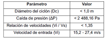 Parámetros de diseño para los ciclones de entrada tangencial.