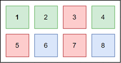 Matriz de cubículos. Fuente: elaboración propia.
